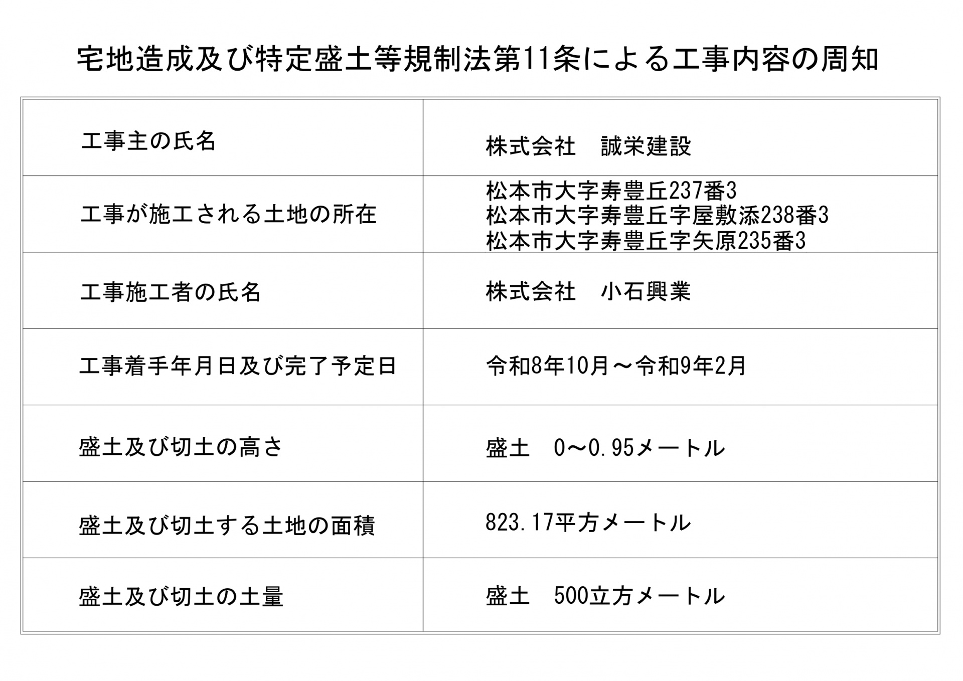 盛土規制周知看板